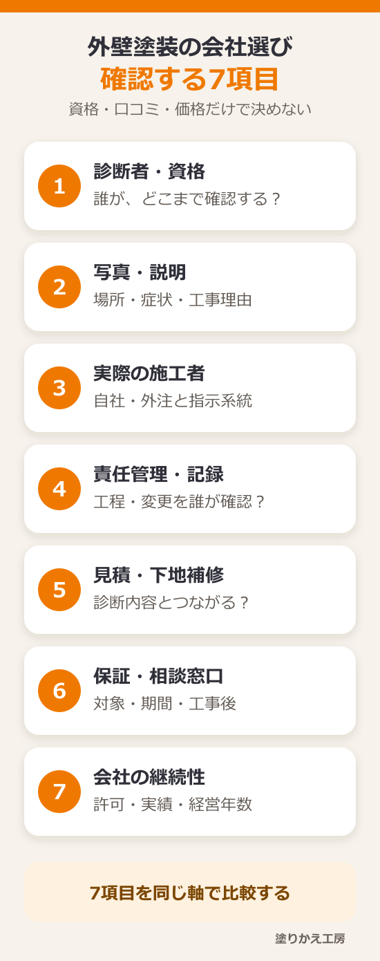 20260902-company-choice-seven-points-large-text | 岐阜県大垣市 塗りかえ工房 外壁塗装はどこに頼む?会社選びで確認したい7つのポイント