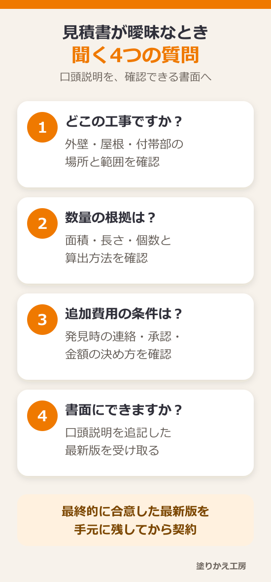 20260829-estimate-four-questions-large-text | 岐阜県大垣市 塗りかえ工房 外壁塗装の見積書はどこを見る?工事前に確認したい7項目