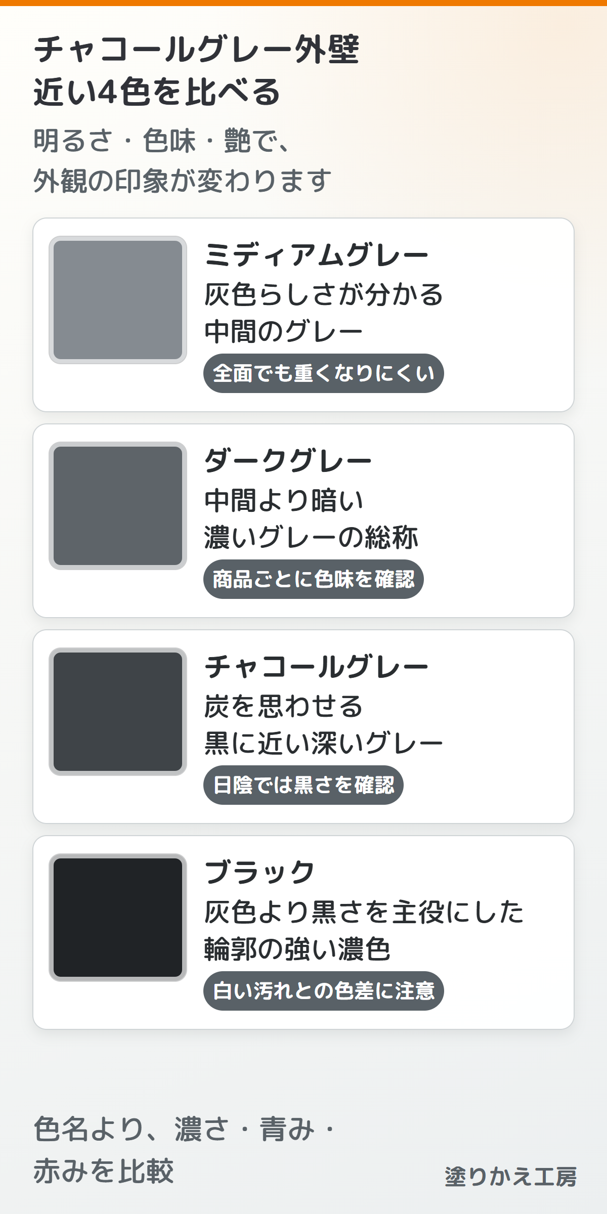 20260801-charcoal-tone-difference-large-text | 岐阜県大垣市 塗りかえ工房 チャコールグレー外壁の色見本|黒との違い・色あせ・ツートン配色