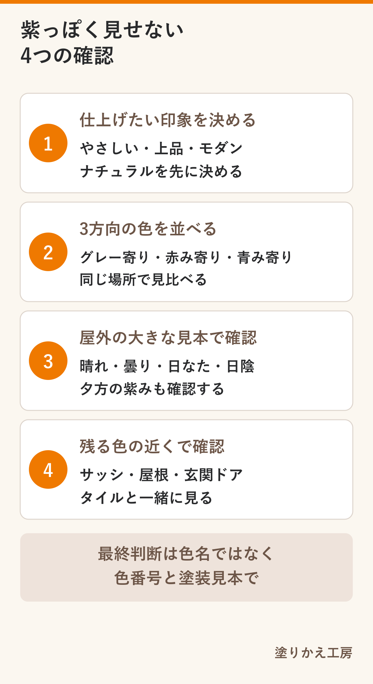 20260803-mauve-lavendergray-color-checkpoints-large-text | 岐阜県大垣市 塗りかえ工房 紫みを避ける4つの確認リスト。オレンジの番号付きカードで各項目の見出しが並ぶ。