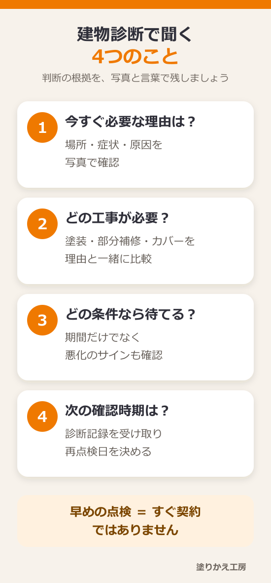 20260828-timing-diagnosis-questions-large-text | 岐阜県大垣市 塗りかえ工房 外壁塗装は今すぐ必要?まだ待てる?工事時期を判断するポイント