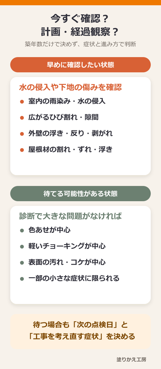 20260828-timing-urgent-or-wait-large-text | 岐阜県大垣市 塗りかえ工房 外壁塗装は今すぐ必要?まだ待てる?工事時期を判断するポイント