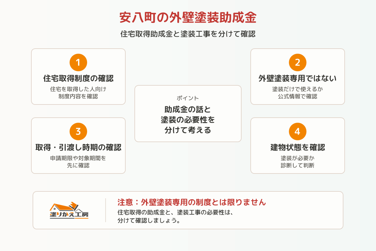 20260703-anpachi-joseikin-check | 岐阜県大垣市 塗りかえ工房 20260703-anpachi-joseikin-check