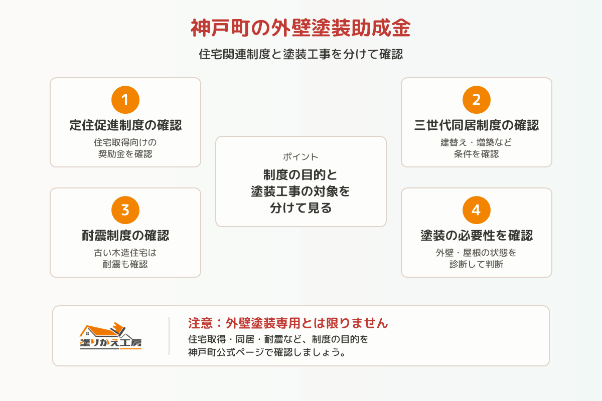 20260704-godo-joseikin-check | 岐阜県大垣市 塗りかえ工房 20260704-godo-joseikin-check