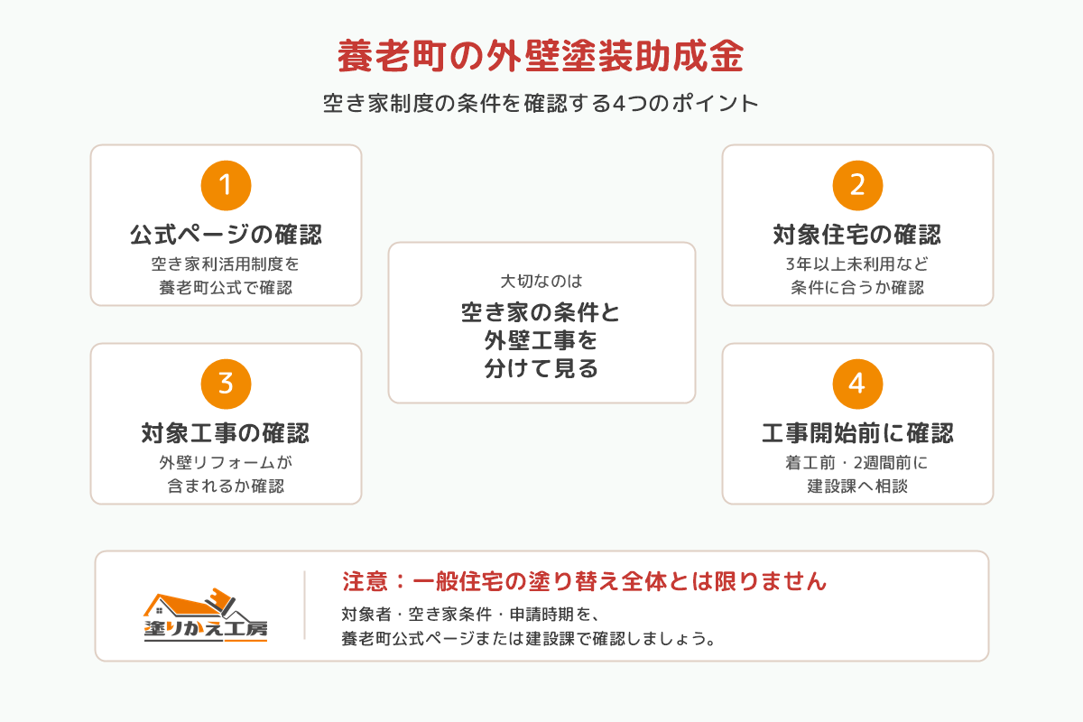 20260708-yoro-joseikin-check | 岐阜県大垣市 塗りかえ工房 20260708-yoro-joseikin-check