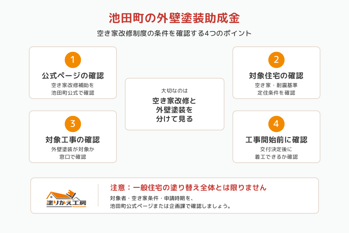20260709-ikeda-joseikin-check | 岐阜県大垣市 塗りかえ工房 20260709-ikeda-joseikin-check