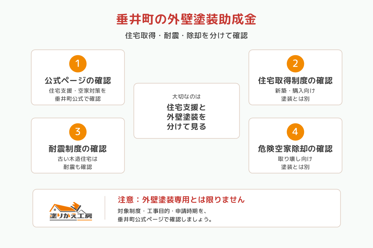 20260710-tarui-joseikin-check | 岐阜県大垣市 塗りかえ工房 20260710-tarui-joseikin-check