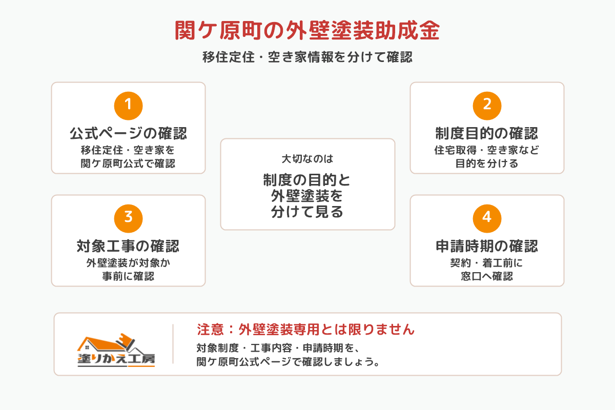20260711-sekigahara-joseikin-check | 岐阜県大垣市 塗りかえ工房 20260711-eyecatch-sekigahara-gaiheki-tosou-joseikin-kakunin