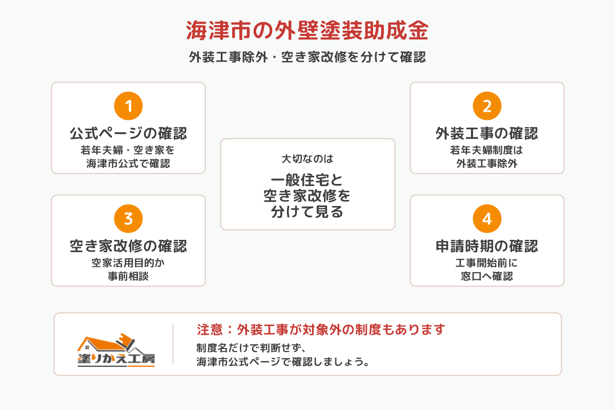 20260713-kaizu-joseikin-check | 岐阜県大垣市 塗りかえ工房 20260713-kaizu-joseikin-check