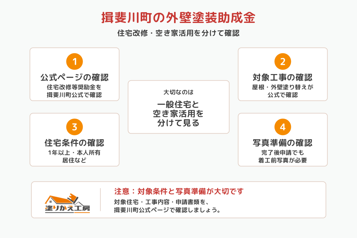 20260715-ibigawa-joseikin-check | 岐阜県大垣市 塗りかえ工房 20260715-ibigawa-joseikin-check