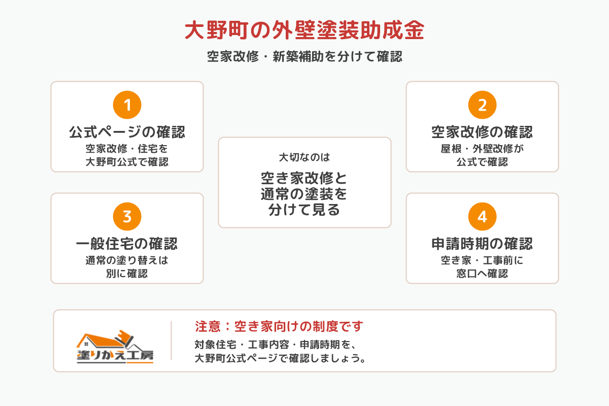 20260716-ono-joseikin-check | 岐阜県大垣市 塗りかえ工房 20260716-ono-joseikin-check