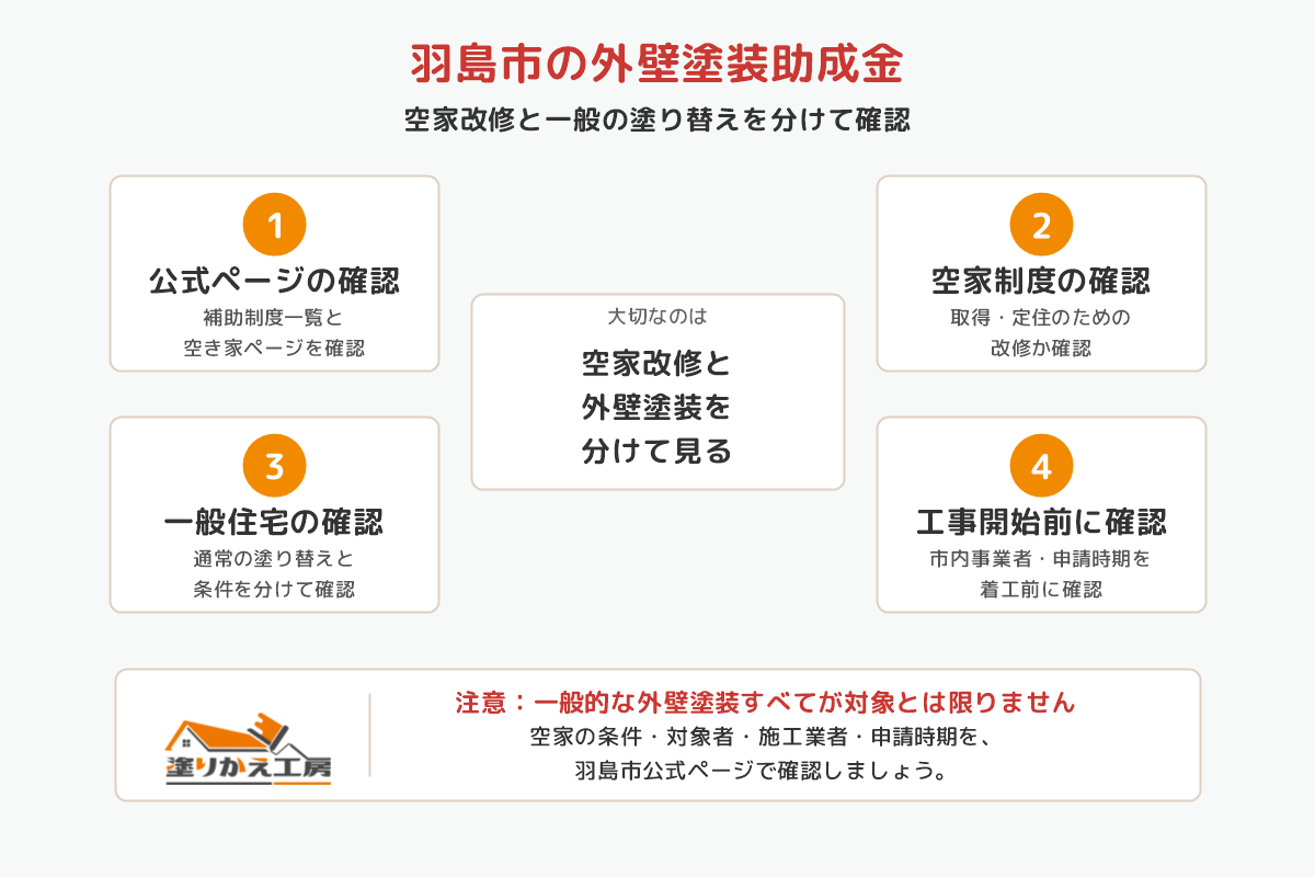 20260718-hashima-joseikin-check | 岐阜県大垣市 塗りかえ工房 20260718-hashima-joseikin-check