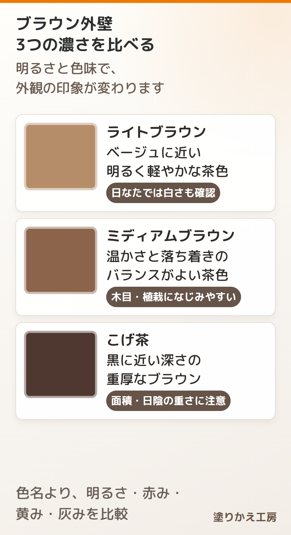 20260729-brown-tone-difference-large-text | 岐阜県大垣市 塗りかえ工房 ブラウン(茶色)外壁の色見本|こげ茶のデメリット・汚れ・配色