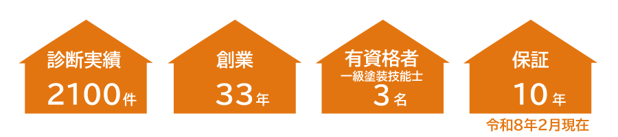 unimax-EEAT-900x200 | 岐阜県大垣市 塗りかえ工房 岐阜県大垣市 塗りかえ工房 LINE問い合わせ 外壁塗装 屋根塗装 外壁修理 屋根修理 倉庫塗装 モルタル塗装 モルタル修理 工場塗装 ビル塗装 テラス塗装 ベランダ塗装 ベランダ防水 カバー工法 害虫駆除