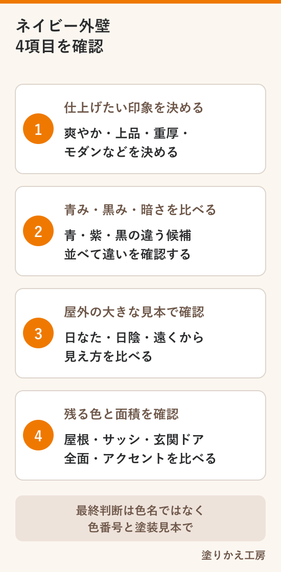 ネイビー外壁の青み・暗さ・屋外での見え方・固定色を確認する4つの手順