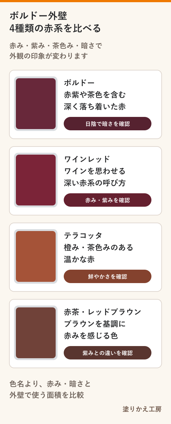 ボルドー・ワインレッド・テラコッタ・赤茶の色みと暗さを比較した図