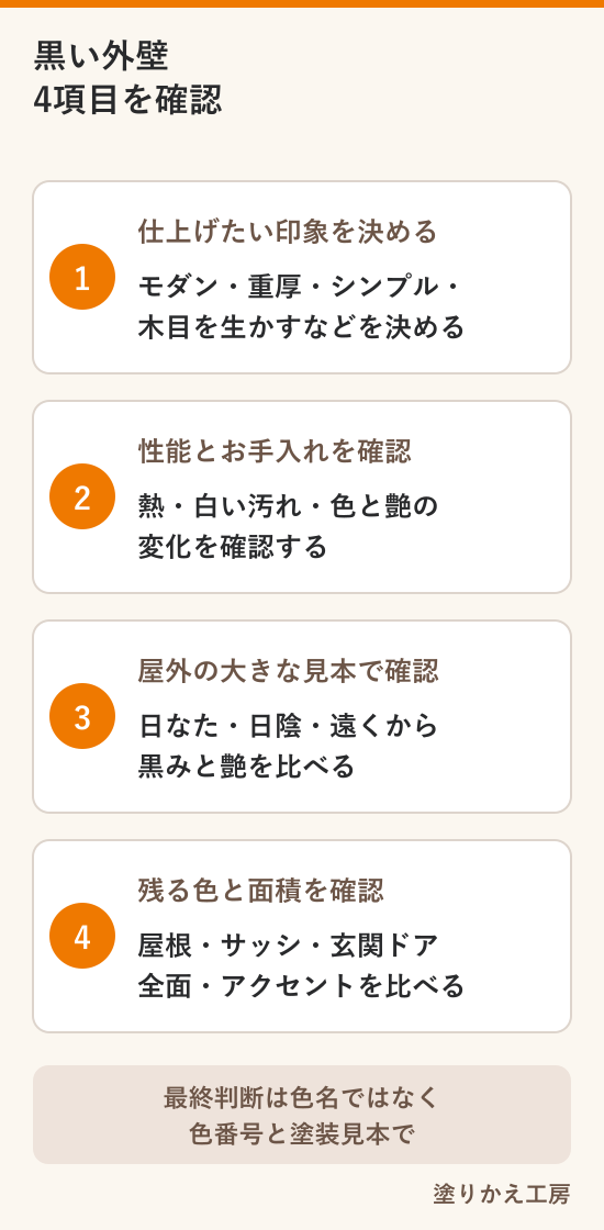 黒い外壁の印象・熱と汚れ・屋外での見え方・固定色と面積を確認する4つの手順