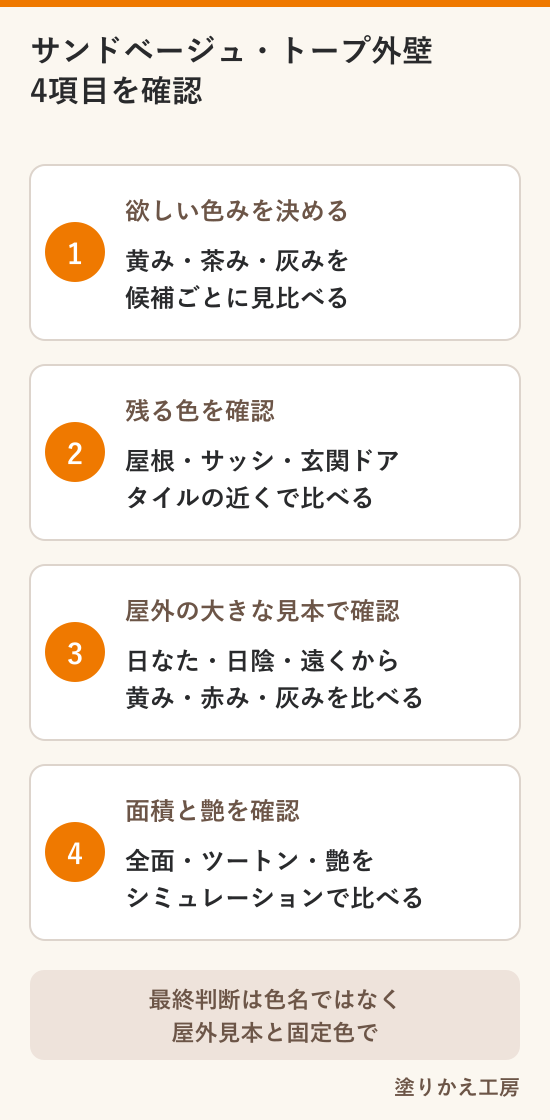 サンドベージュ・トープ外壁の色み・固定色・屋外見本・面積を確認する4つの手順