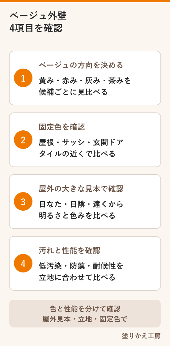 ベージュ外壁の色み・固定色・屋外見本・塗料性能を確認する4つの手順