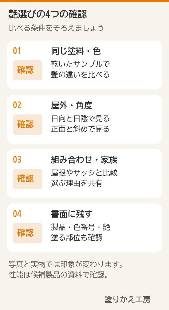 同じ塗料と色で艶を比較し、屋外で角度を変え、屋根やサッシと合わせて家族で確認し、決定内容を書面に残す手順