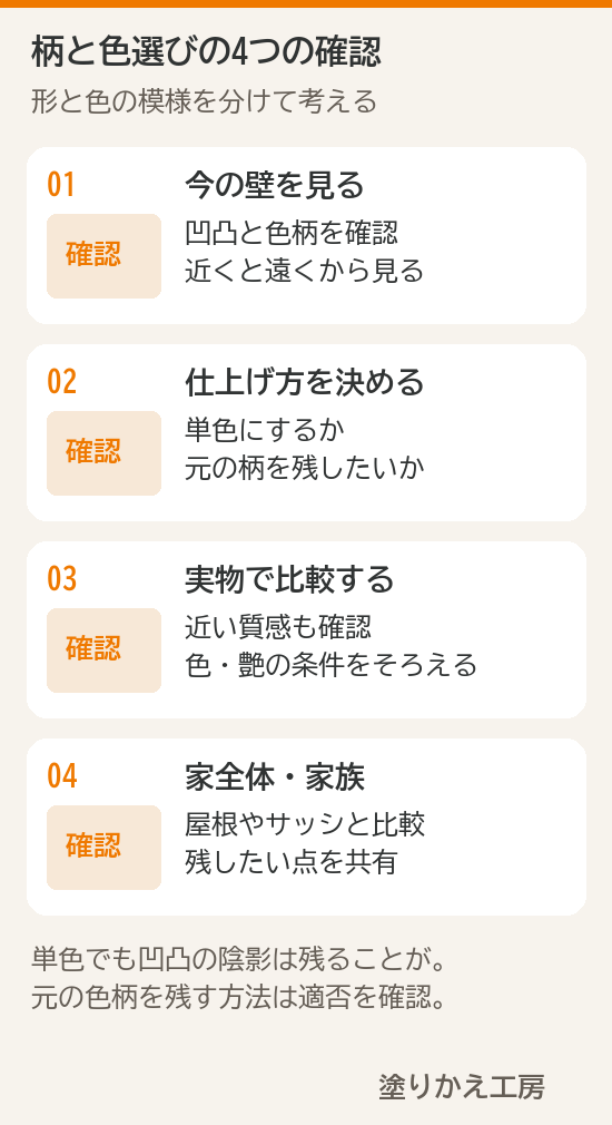現在の凹凸と色柄を確認し、仕上げ方を決め、近い質感の実物を見て、離れた位置で家族と確認する手順