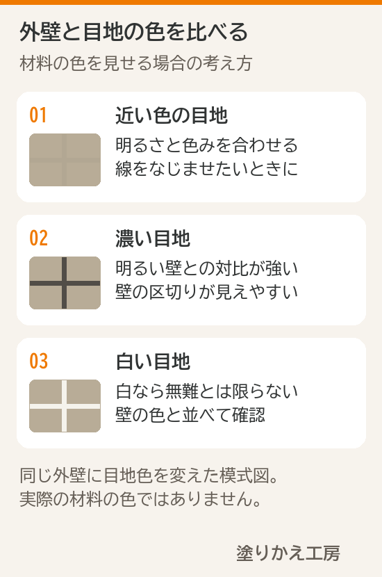 同じ明るい外壁に近い色の目地・濃い目地・白い目地を合わせた見え方の模式図