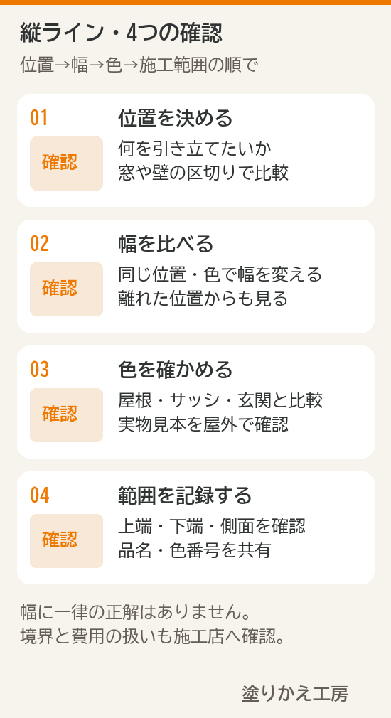 位置・幅・色・施工範囲を順に確認する縦ライン配色の4つの手順