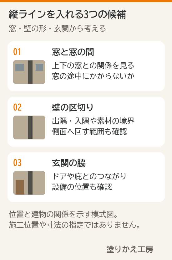 窓と窓の間・壁の区切り・玄関脇に縦ラインを入れる際の確認点