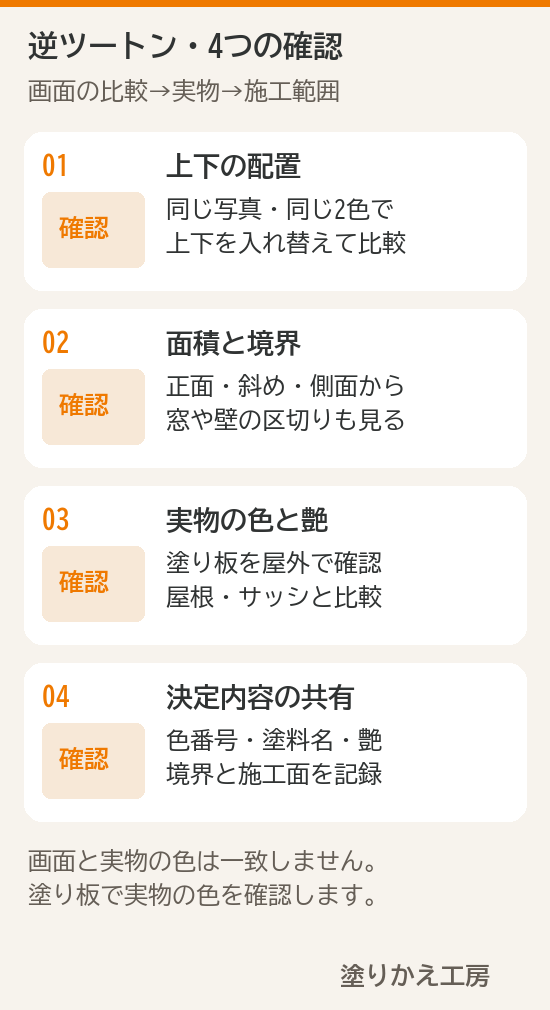 上下の配置、面積と境界、実物の色と艶、施工範囲を確認する4つの手順