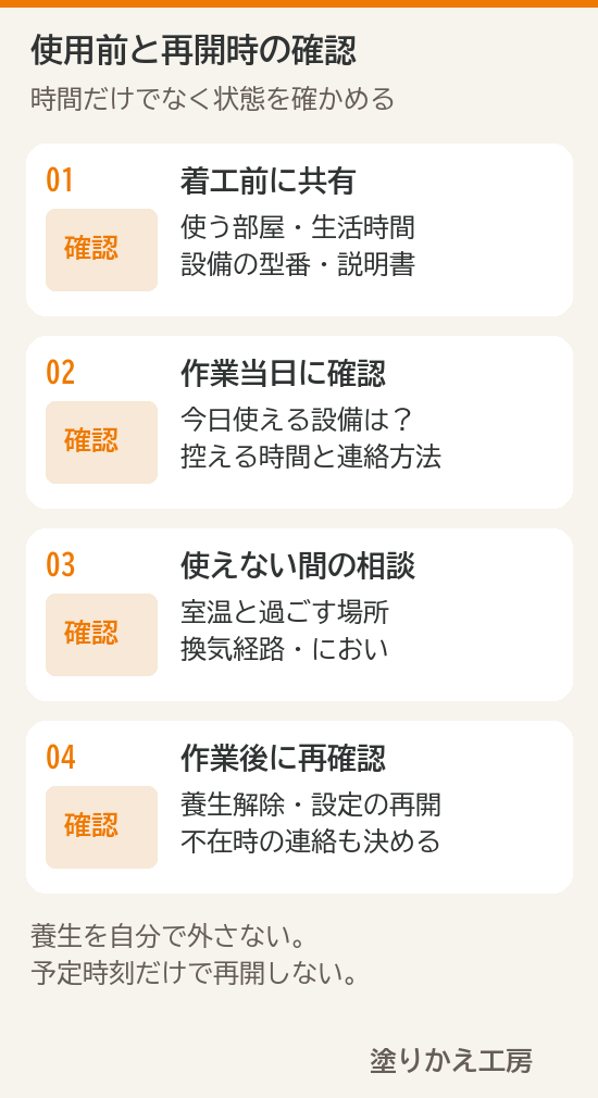 着工前、作業当日、使用を控える間、作業後の設備確認を整理した図