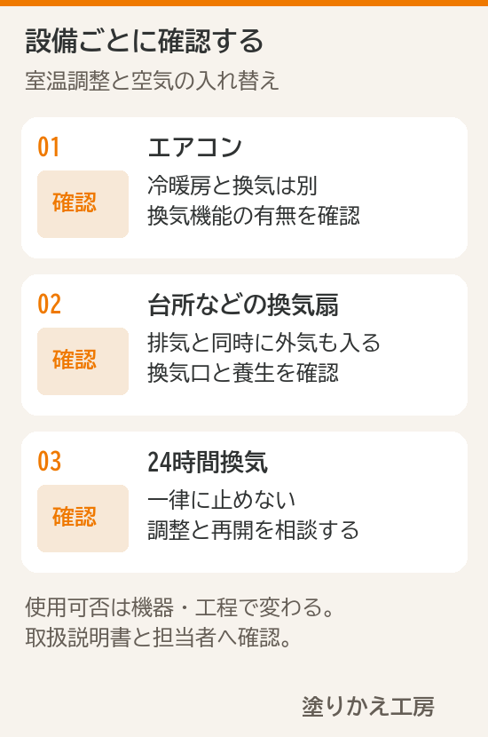 エアコン、換気扇、24時間換気を分けて確認する図