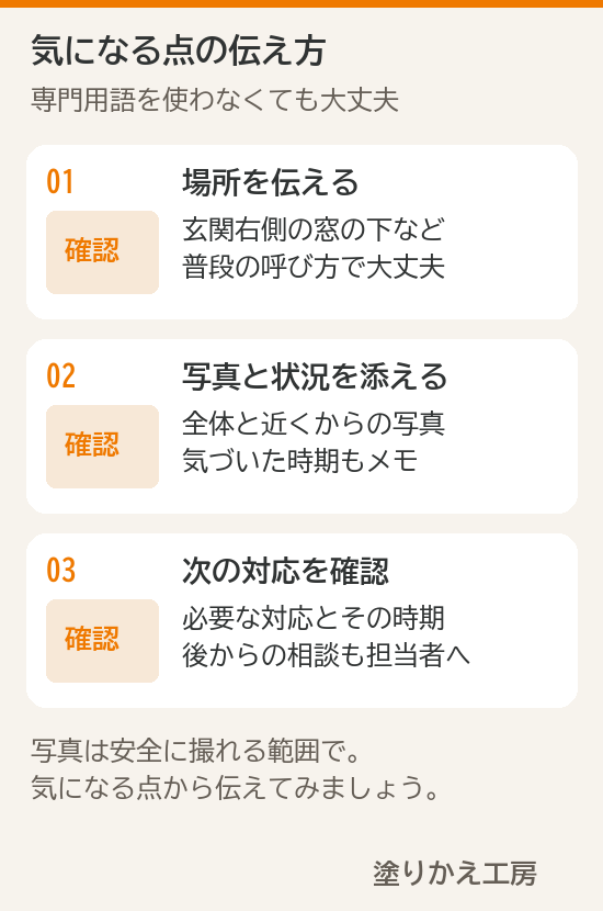 気になる場所、写真と状況、次の対応を伝え合うポイントの図