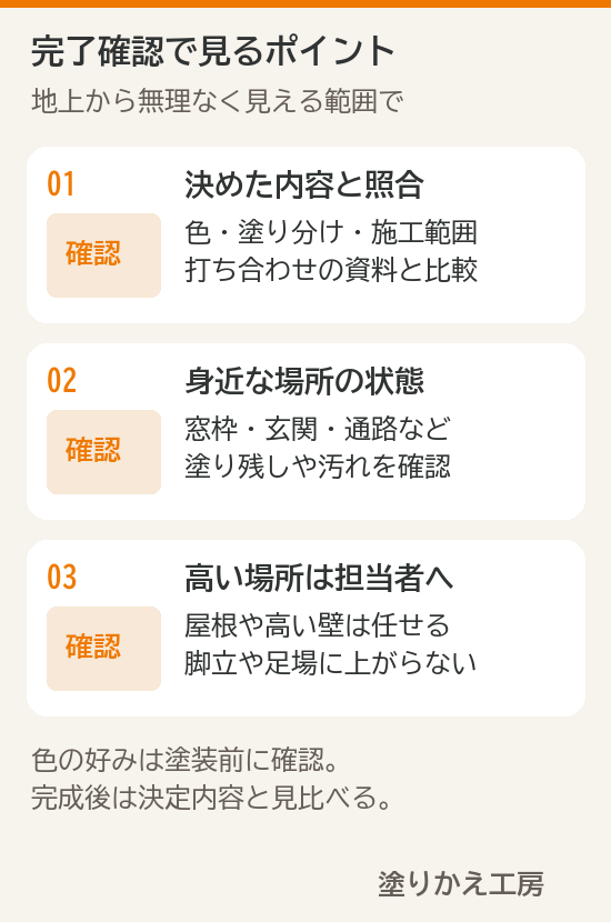 打ち合わせとの照合、身近な場所の状態、高い場所の担当者への確認をまとめた図