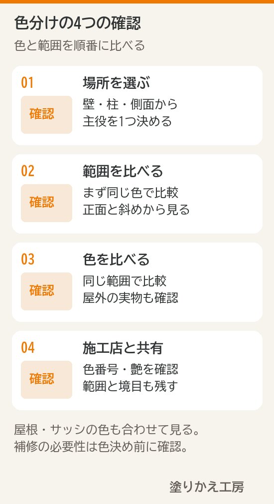 ベランダの色分けで場所、範囲、実物、施工範囲の共有を確認する4つの手順